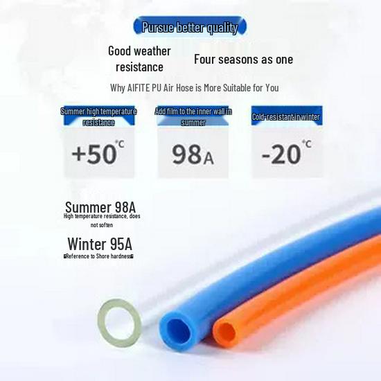 Transparent PU Air Hose 4/6/8/10mm - High Pressure Resistant Pneumatic Compressor Hose