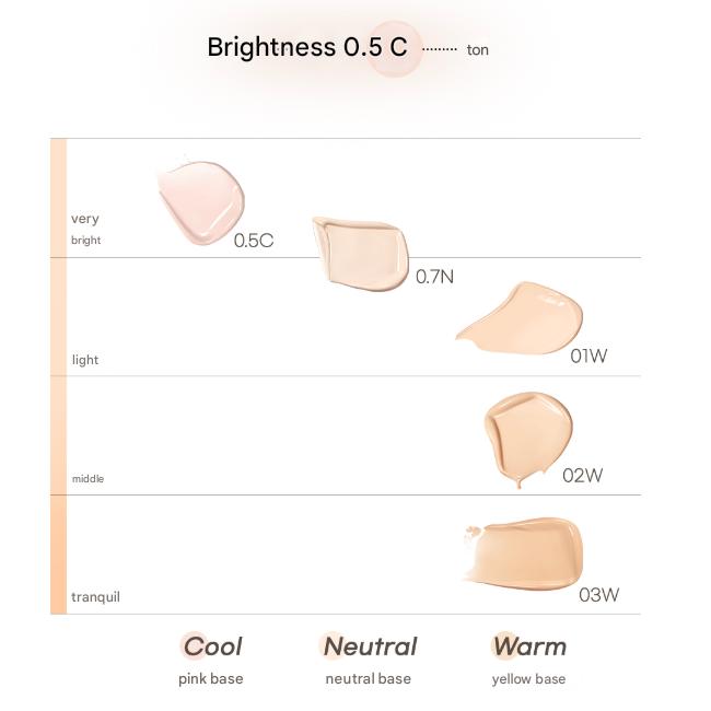Peripera Double Longwear Cover Concealer 5.5g (5 Types)