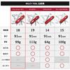 VICTORINOX Fisherman Swiss Army Knife, Multifunctional Knife, Fishing, Outdoor, Scissors
