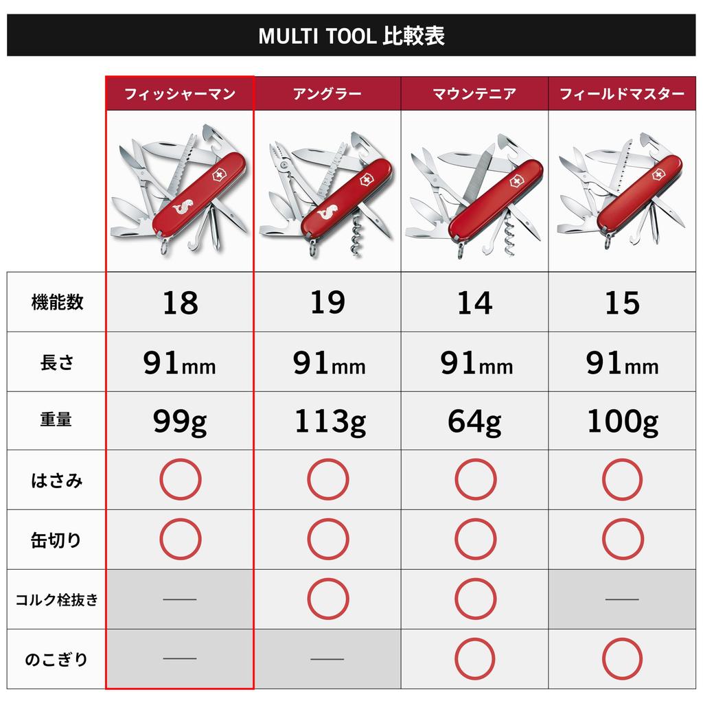 VICTORINOX Fisherman Swiss Army Knife, Multifunctional Knife, Fishing, Outdoor, Scissors