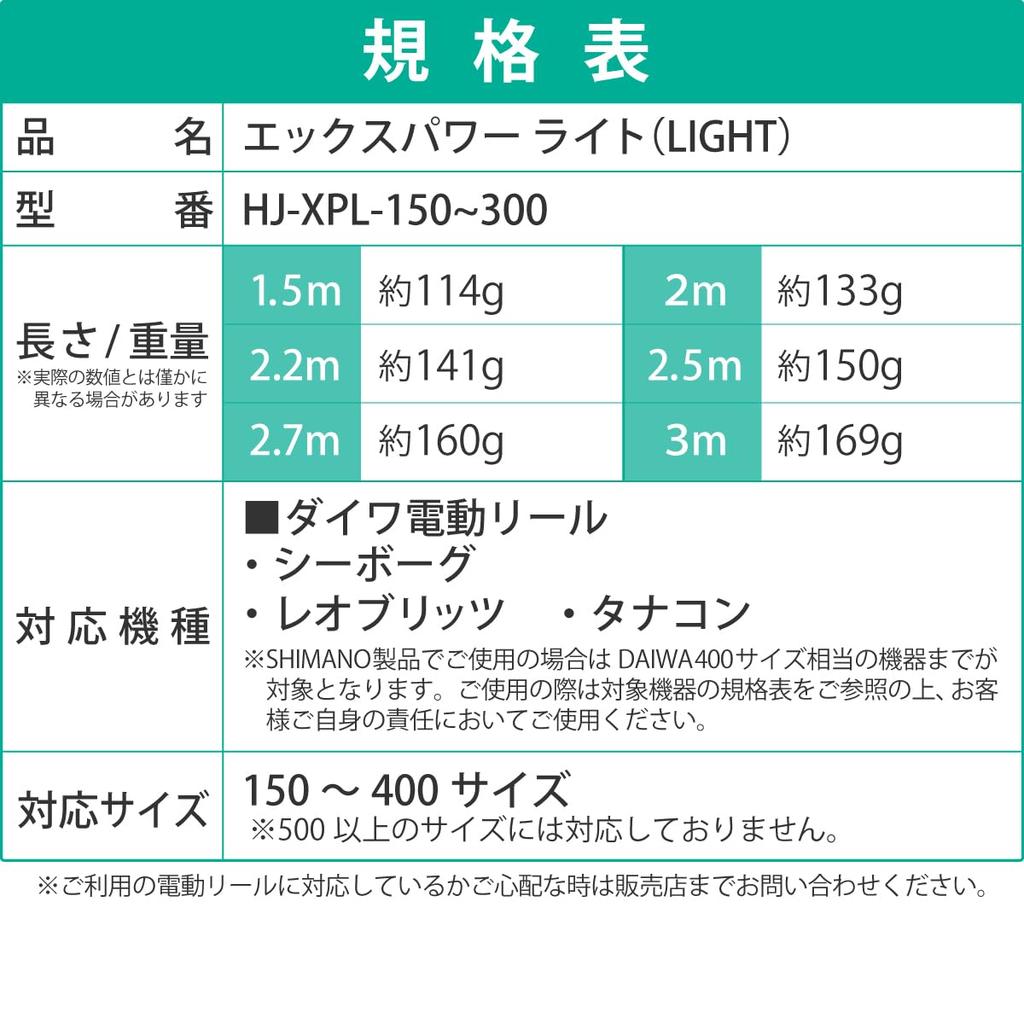 HEMAJUN Electric Reel Cord with Alligator Compatible with Daiwa Light Electric Reels 1.5m 2-Core Clips, Lightweight, X-Power HJ-XPL-150 (220-01)