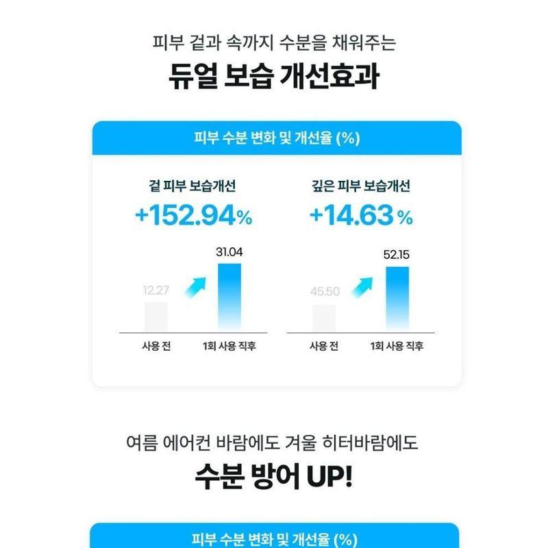 Machen p:rem - UV Defense Me. Wässrige Kapsel-Sonnencreme