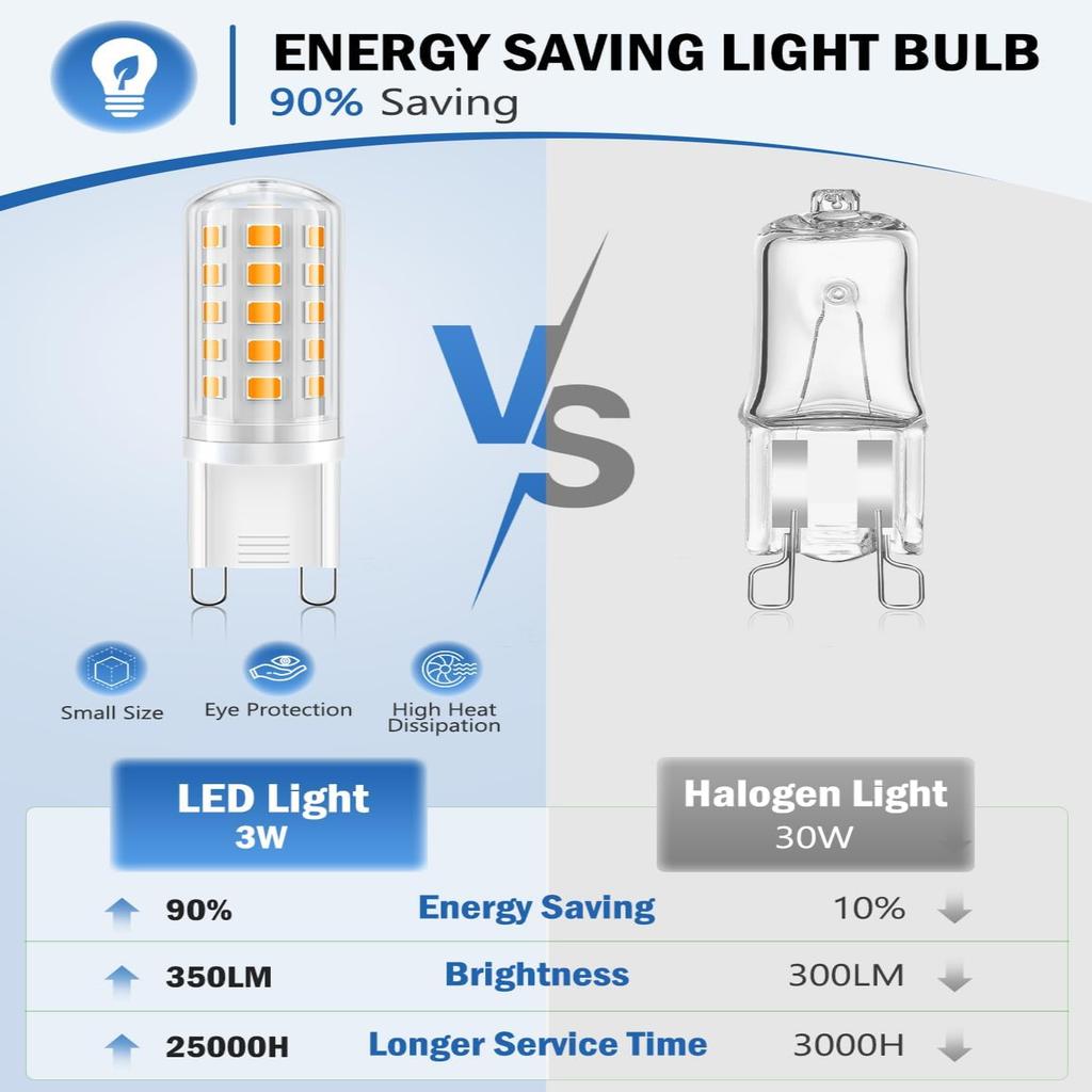 G9 Lamp Bead LED Plug In Small Bulb High Brightness Energy Saving Light Source No Stroboflash 6 Pieces