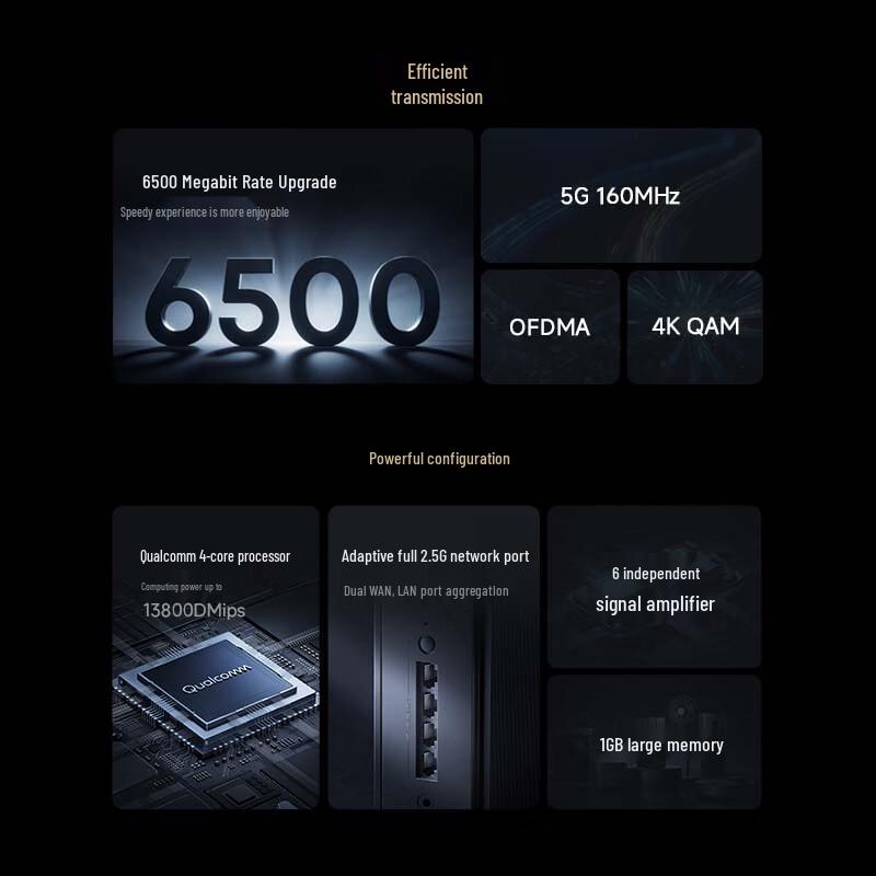 Xiaomi BE6500 Pro WiFi 7 Router