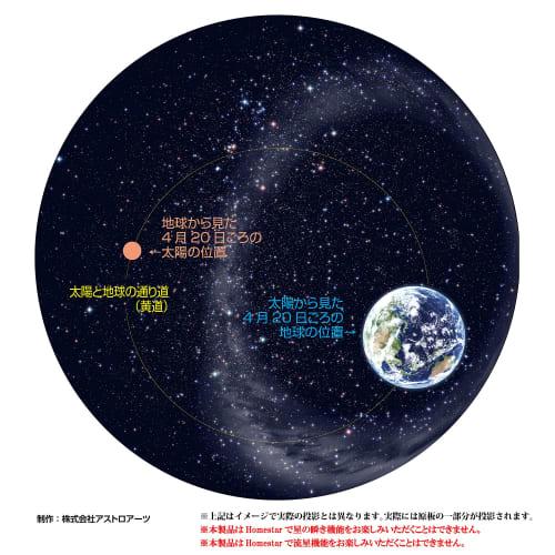 SEGA TOYS HOMESTAR exkluzivní originální software "Země vznášející se ve vesmíru"