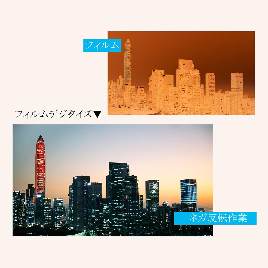 JJC 35mm Film Film Digitizing Adapter & LED Light Set with Film Holder Negative Film Scanner Negative Scanner Compatible with Slide Film and Strip