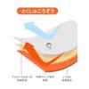 Aluminum Sheet Survival Blanket, 4 Layer Construction, Heat Retention, Lightweight, Quiet, Portable, Compact, Aluminum Blanket, Temperature