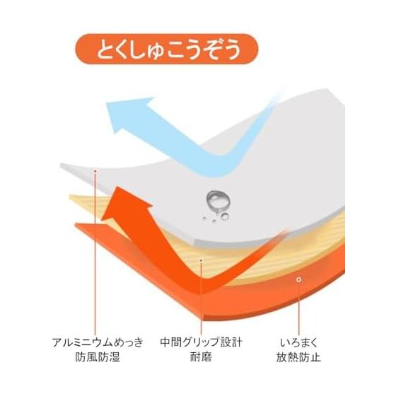 Aluminum Sheet Survival Blanket, 4 Layer Construction, Heat Retention, Lightweight, Quiet, Portable, Compact, Aluminum Blanket, Temperature