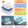 For Mercedes-Benz Viano Vito Long 2003~2014 2012 2013 Car Sunshade Side Window Windshield Sun Shade Protector Parasol Accessorie