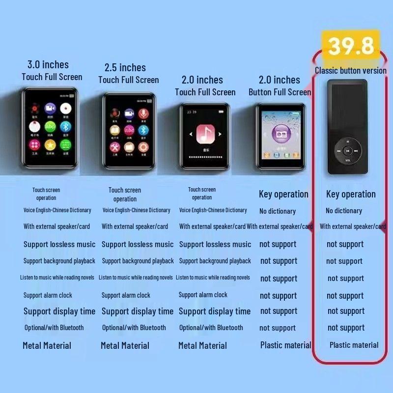 

Ultra-Thin Portable MP3/MP4 Student Touchscreen Music Player 32GB [Full Accessories + Dual OTG]