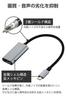 ELECOM To HDMI Nylon Cable Compatible with iPhone with USB-C Adapter, 4K/30Hz, Mesh, Heavy-Duty, Multi-Display Mirroring, 0.15m [Not 16e] [Compatible