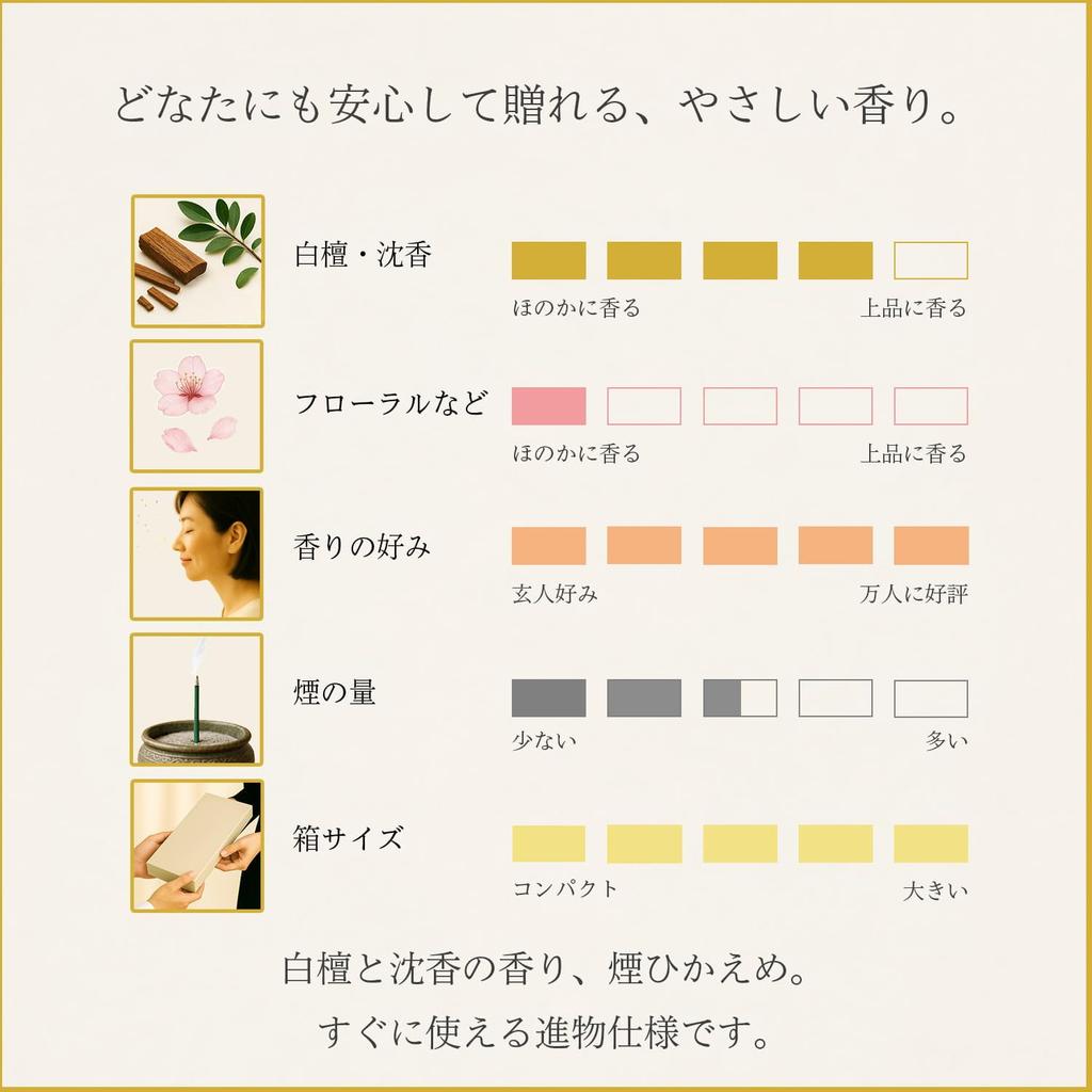 Sympathy Incense Gift Set in Paulownia Wood Box [Chinkyu 8 Varieties, Sandalwood, Inner Wrapping, Condolence Message, Carry Bag Included] Made in