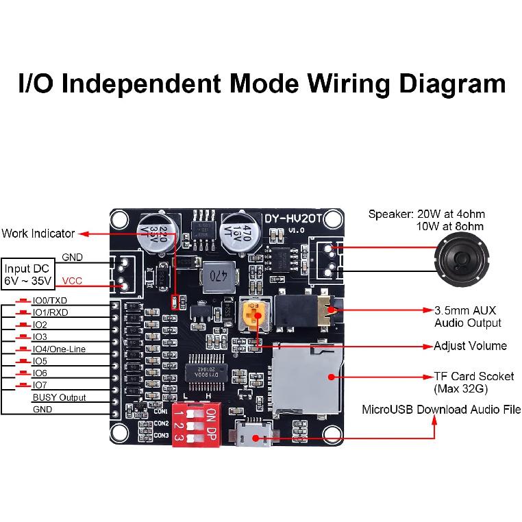 20W Voice Playback Module, PEMENOL DC 6-35V Sound Board USB Downloadable Music Player 24-bit DAC Output MP3 WAV Support TF Card 32GB Max for