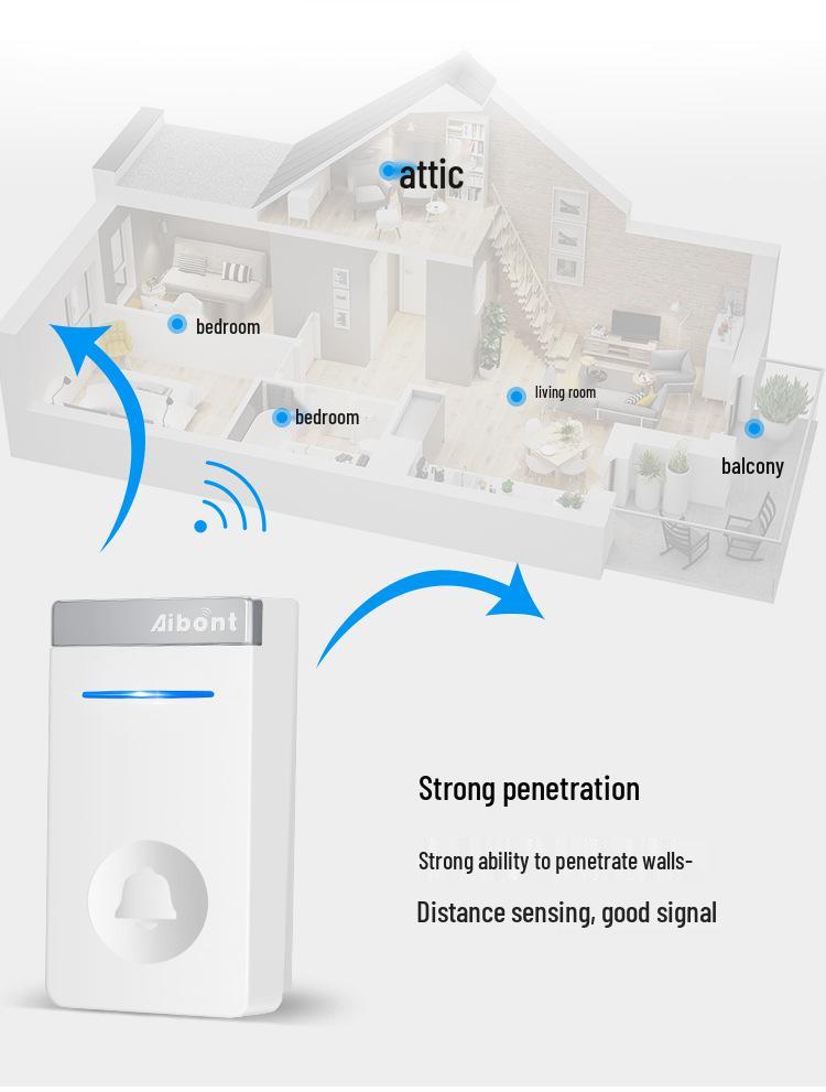 Ultra-Long Range Wireless Doorbell with Mobile Control and Self-Powered Dual Receivers