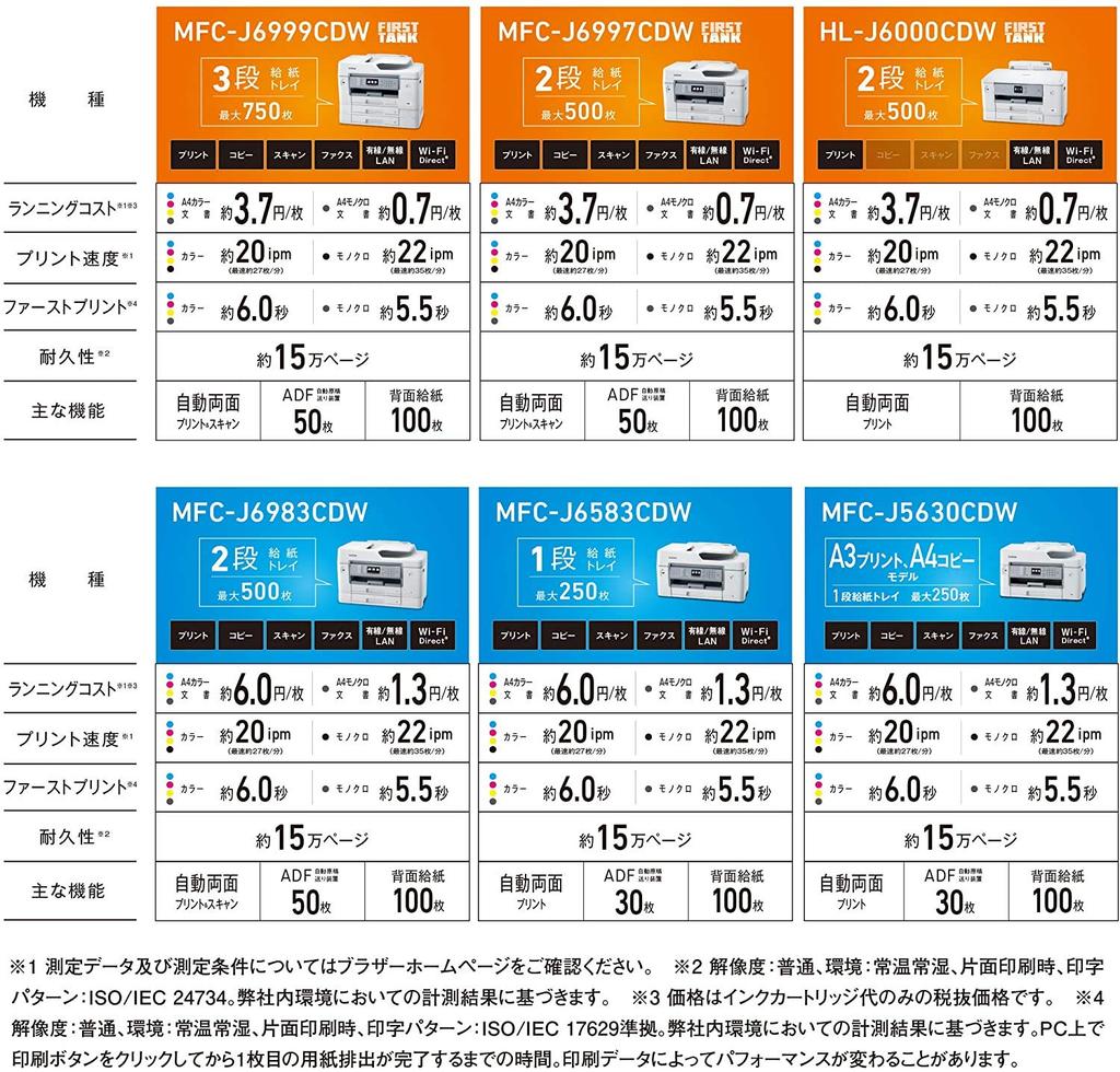 Brother Printer A3 Inkjet Multifunction Device ADF LAN Tray MFC-J6583CDW (FAX Wired/wireless 1-tier Double-sided Printing)