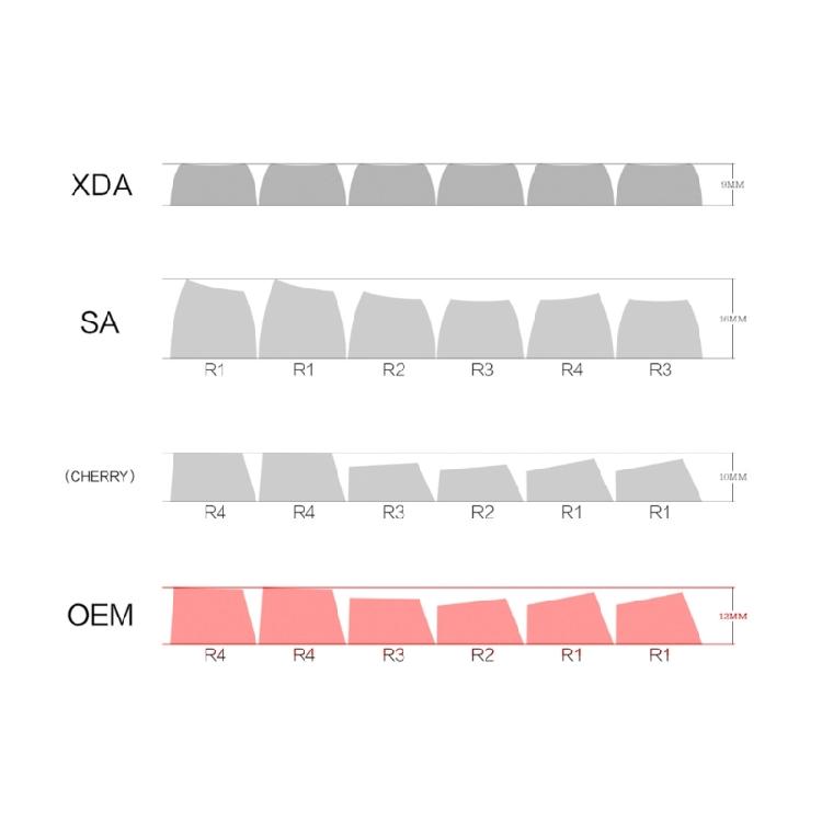 130Keys PBT Keycap Pudding OEM Profile Backlit for RGB Mechanical Keyboard