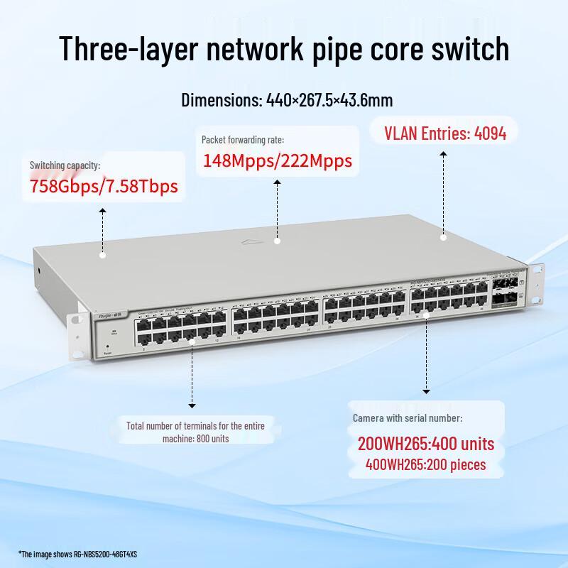 Ruijie Managed Enterprise Network Switches
