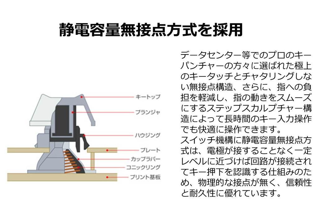Topre REALFORCE R2 Tenkeyless Limited Japanese Layout "PFU Edition" (Ivory) PZ-R2TLSA-JP4-IV
