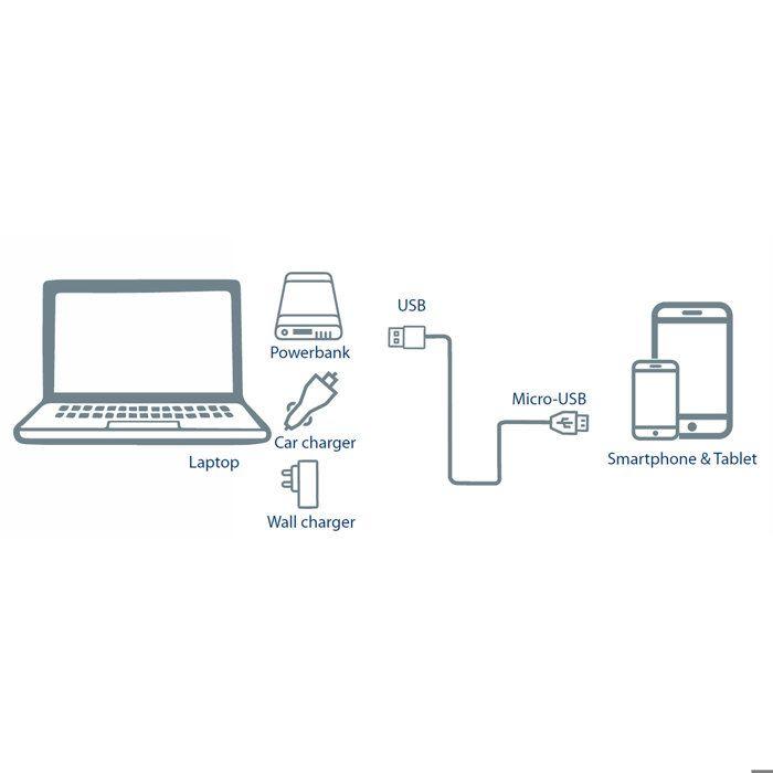 Cable de charge micro usb