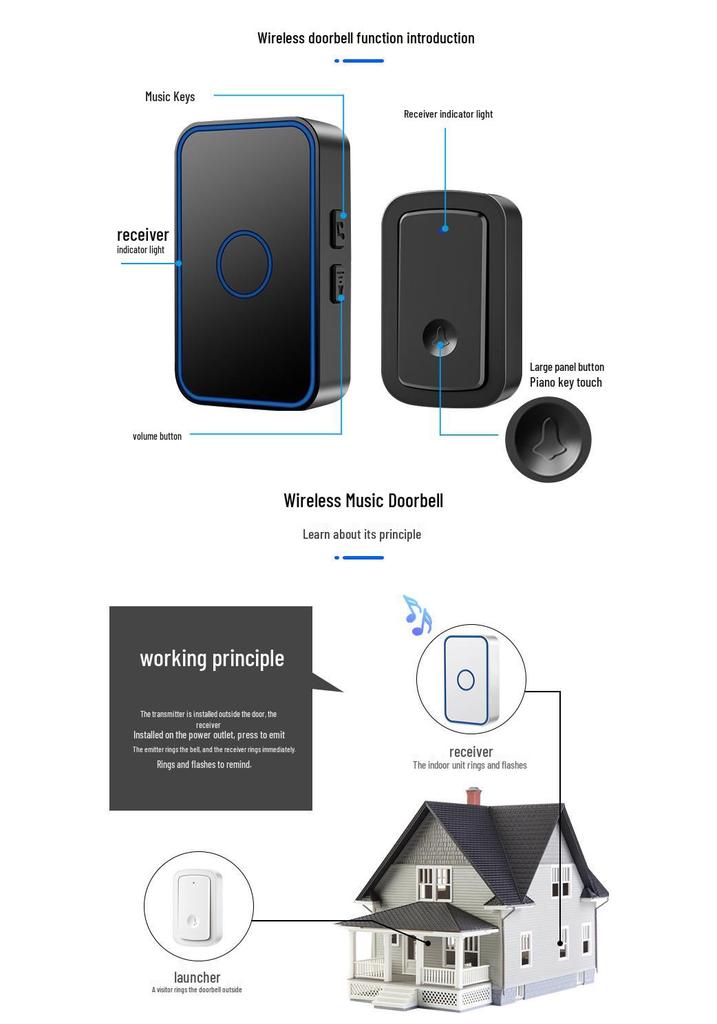 Smart Long-Range Wireless Doorbell with Multiple Receivers and Waterproof Call Button