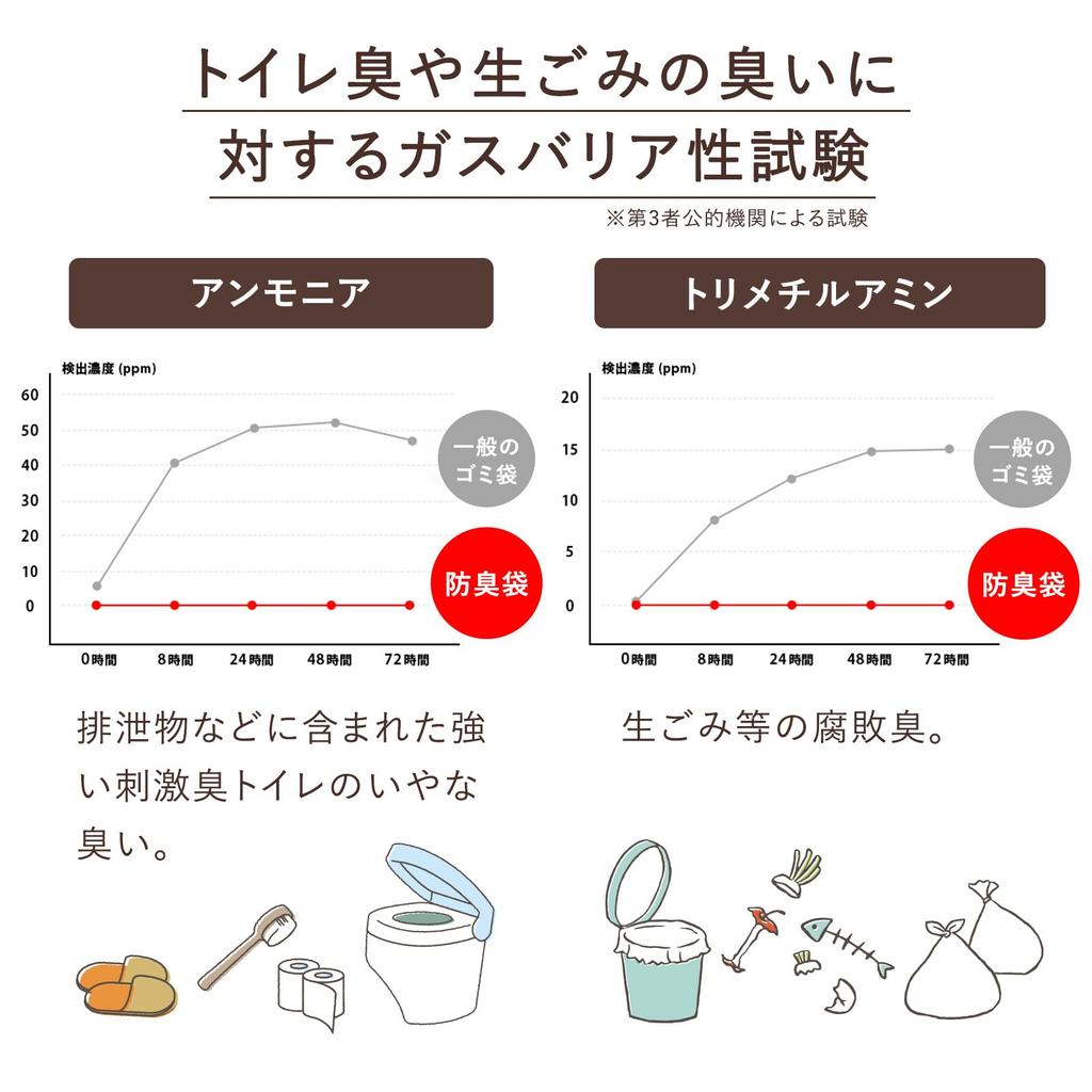 Nippon Giken Milk 10 Pieces For pet cat garbage disaster and to prevent odor Odor-proof Bags, White, 20L, [With Velcro] diapers, sheets, litter,