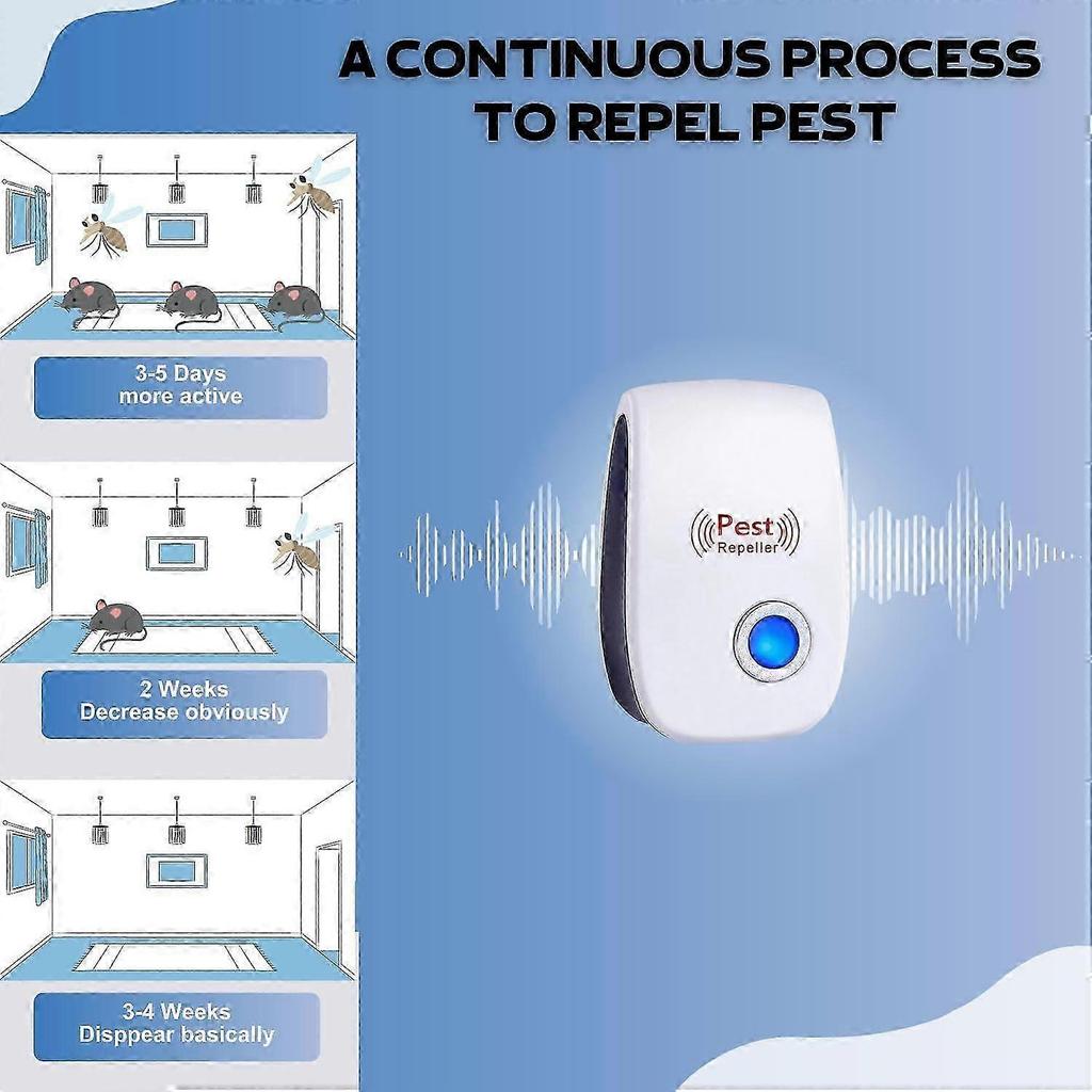 Ultrasonic Pest Repeller, 4 Pack Plug In Electronic Pest Repeller, Mouse And Rat Repeller, Pest Control Insect