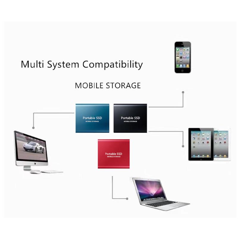 PSSD Mobile Solid State Drive: External USB Flash Storage 512GB/1TB/2TB for Phone Expansion