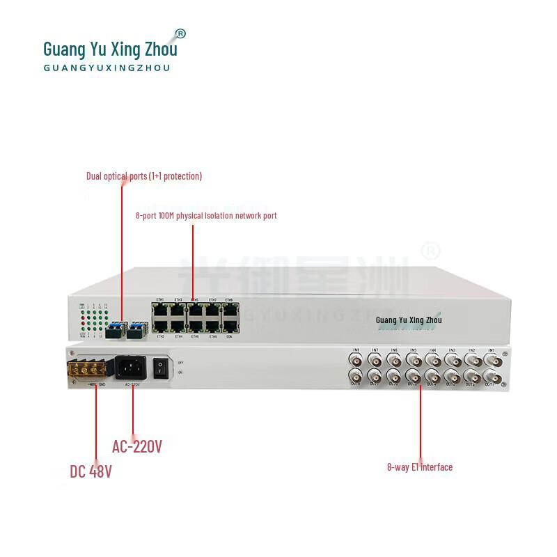 GY-8E18FE PDH Optical Transceiver