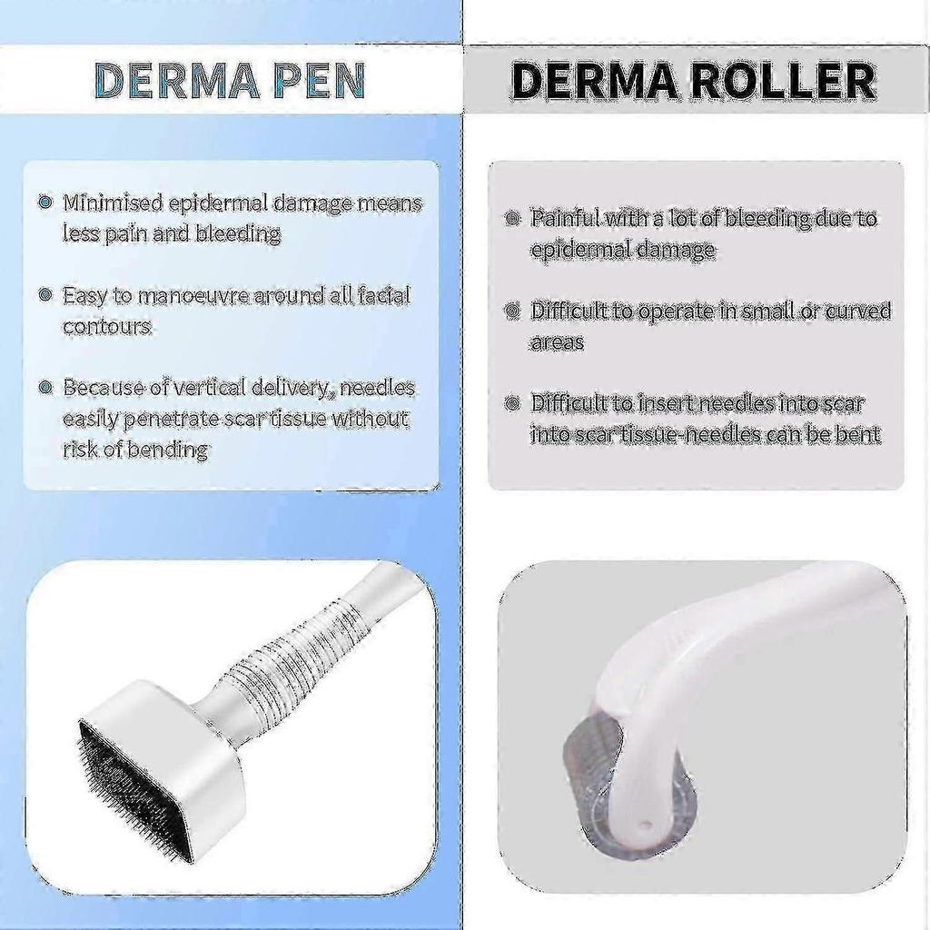 Adjustable Micro Needle Dermaroller For Skin Treatment Facial Microneedling Acne Scar Removal Home Beauty Tool