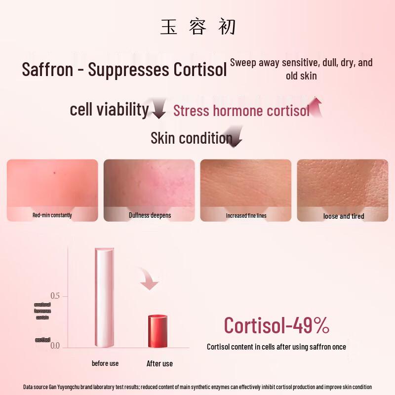 Yu Rong Chu Water-Oil Biphasic Serum Oil