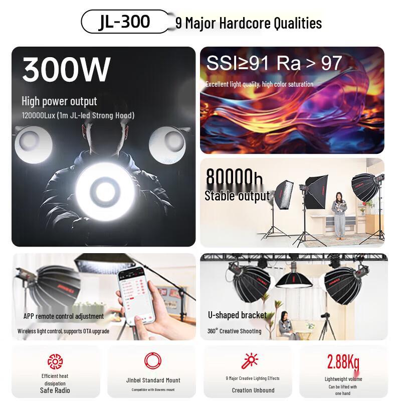 JINBEI LED Studio Softbox Light Kit