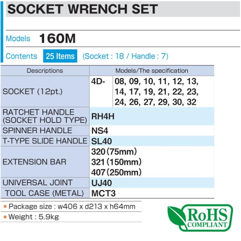 TONE Socket Wrench 25 Silver Set, 12.7mm (1/2") Drive, 160M, Pieces,