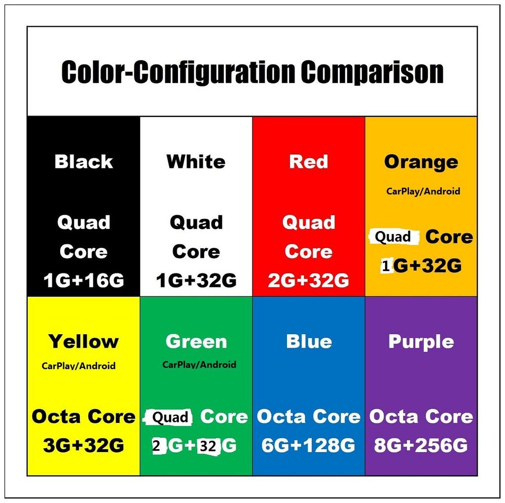 Uniwersalne radio samochodowe z Androidem 10,33 cala Nawigacja samochodowa Odtwarzacz stereo Wyświetlacz GPS Radioodtwarzacz 1Din Obrotowy