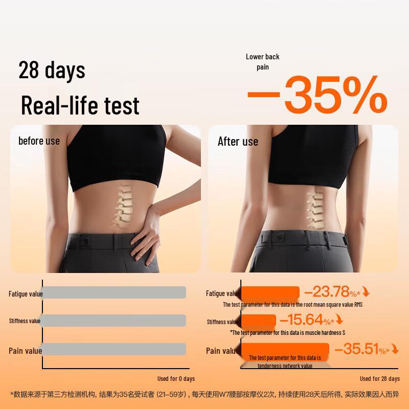 PGG W7 Wireless Heating Waist and Abdomen Massager Belt