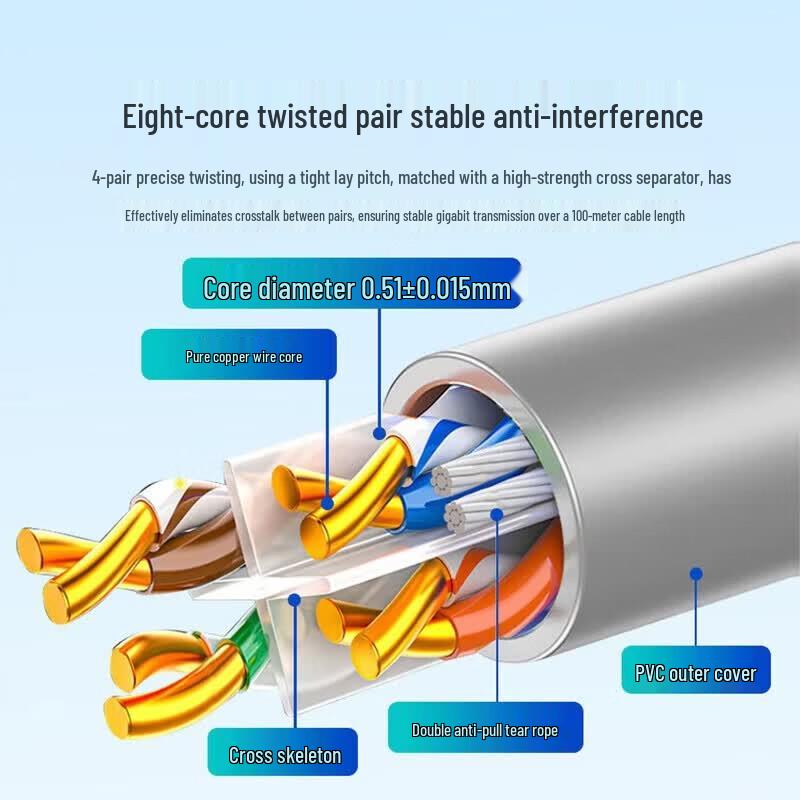 H3C CAT6 Gigabit Ethernet Cable