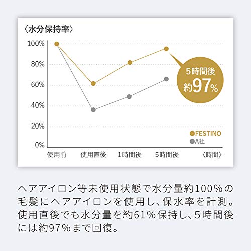 Festino Straight Hair Iron SMHB-020 / SMHB-021 FESTINO (24mm, White)