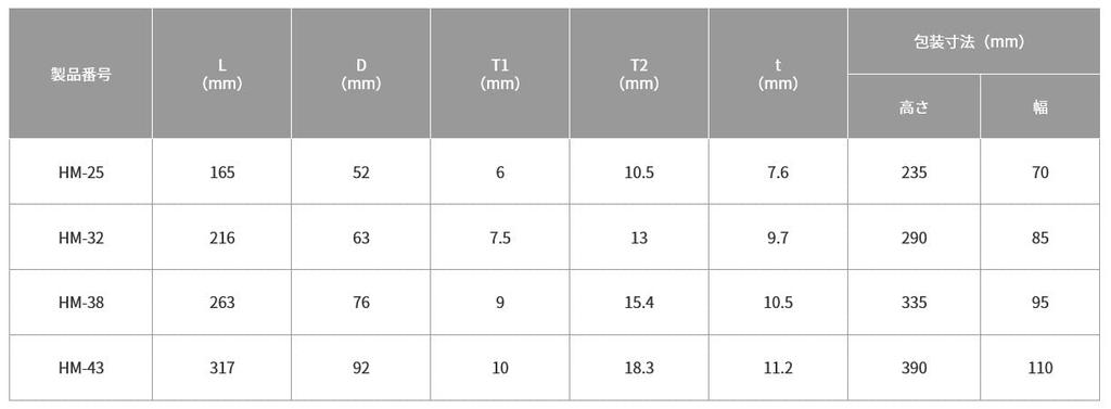 TOP Hyper Monkey ZERO Wide Adjustable Opening Adjustable Wrench Made In Japan Zero-Backlash Wrench, 0-38mm, Zero-Backlash Worm, HM-38, Tsubame-Sanjo,