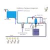 Fertilizer Injector G1 G3/4 Male Thread 0.4%-4% Drip Irrigation Injector Dosing Pump Automatic Liquid Dosing Pump
