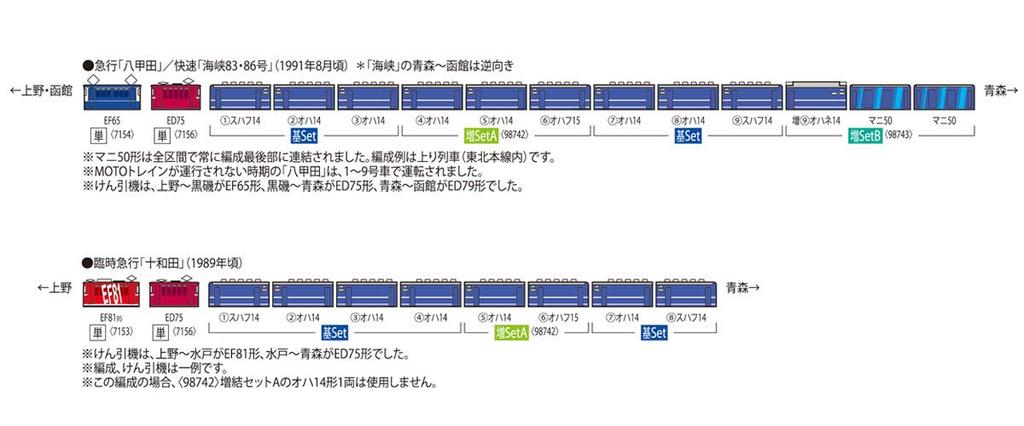 TOMIX N Gauge JR Series Hakkoda MOTO Train Additional Set B 98743 Railway Model Passenger Car 14/50