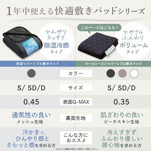 GOKUMIN Cooling Mattress Pad, Moisture-Wicking, Quick-Drying, Washable, Reversible, Dust Mite Resistant, Antibacterial, and Odor Resistant, Perfect Fo