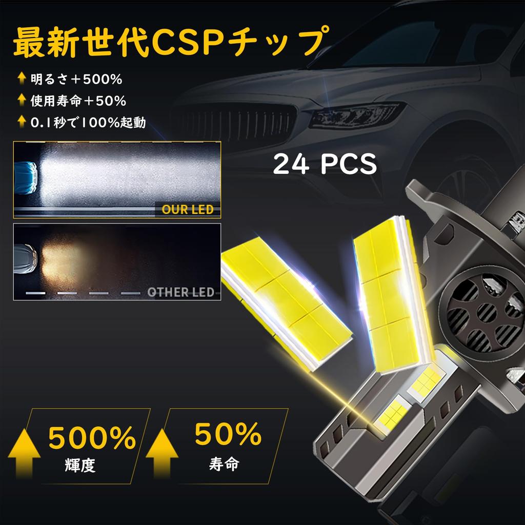 Aunvista H4 LED Headlight, Hi/Lo Light, Headlight Bulb, Explosive, 9-24V, Compatible with Vehicle Inspection,