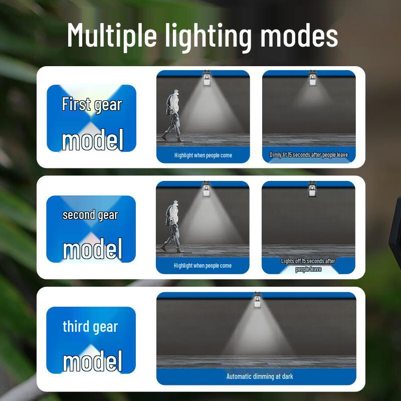 Solar Motion Sensor Outdoor Clip Light