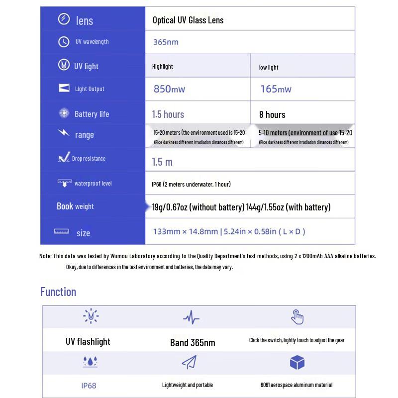 Wuben E19UV 365nm UV Flashlight