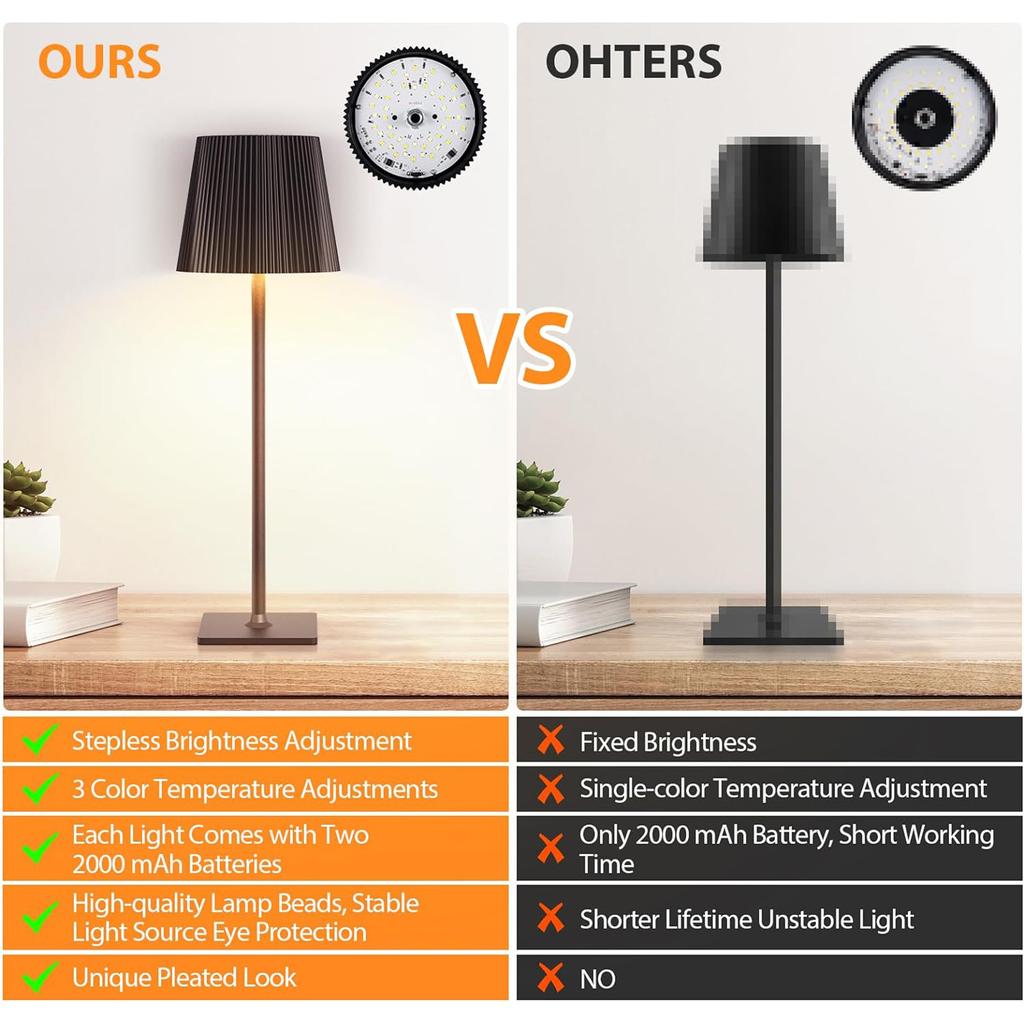 2 Packs LED Table Lamp Modern LED Desk Lamp with Touch Control Dimmable Night Light with 3 Color Temperatures for Living Room