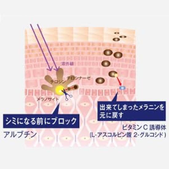 Vernal Medicated Clear Whitening 100mL Whitening Lotion Lotion