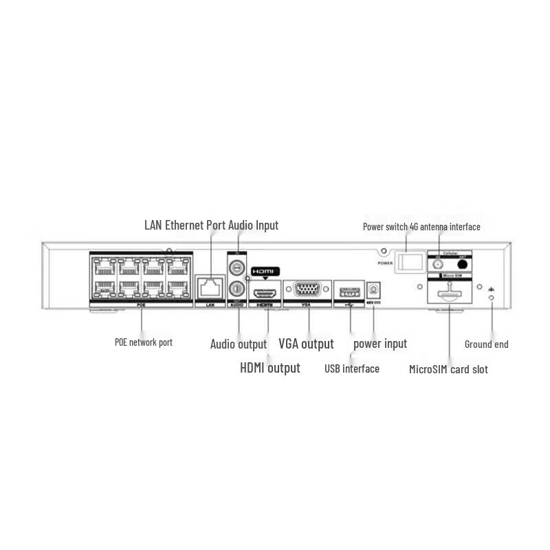 HIKVISION DS-7808N-Q1/8P/4G 8-Channel POE 4G NVR CN Plug (adapter Included)