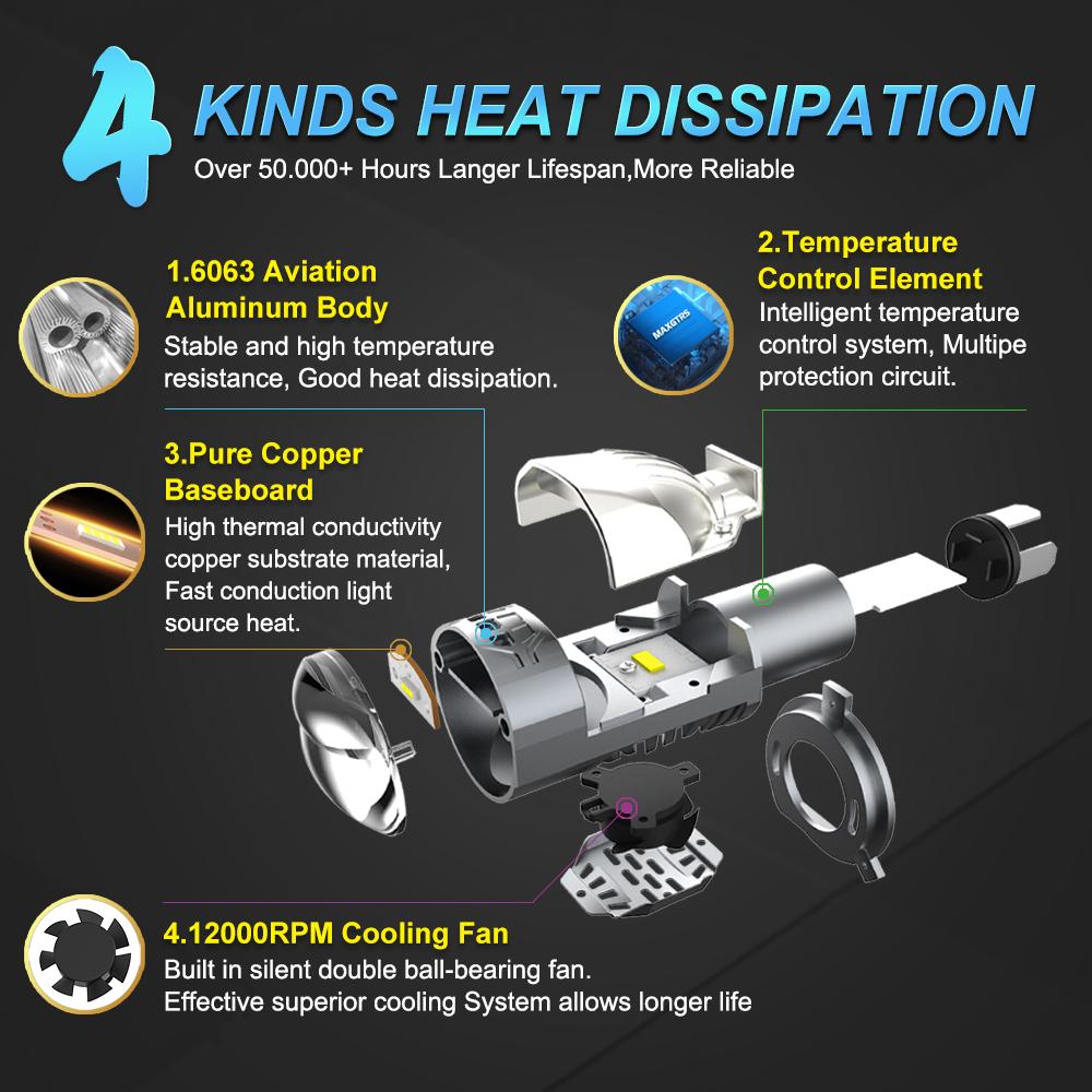 MAXGTRS Dual Lens H4 LED Headlight Mini Projector Lens HBS 9003 Auto Beam Light 50W 11000LM