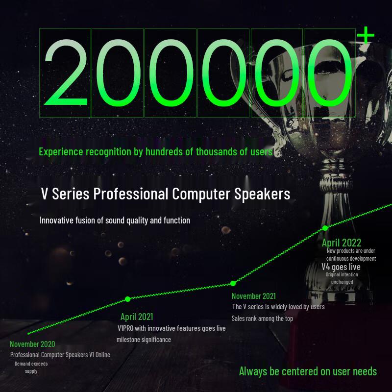 Newmine V4 Bluetooth 5.3 Desktop Speakers