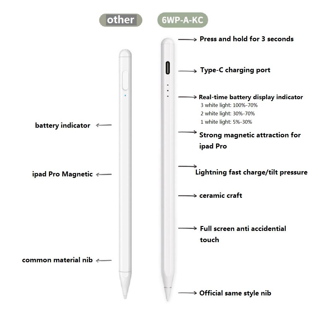 1× Bluetooth Stylus Pen For Apple Pencil 2nd Gen For  Pro Air Mini 2018-2021