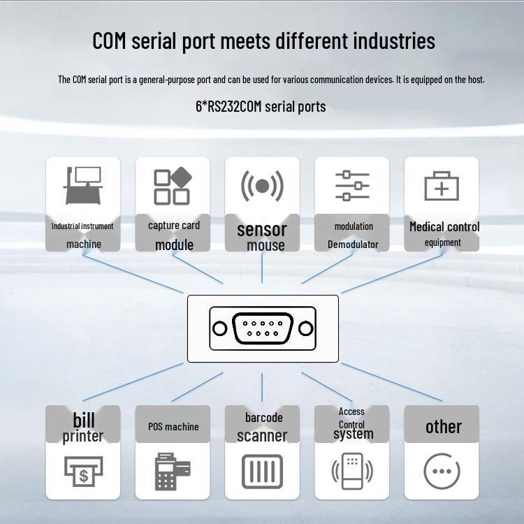 Core Fanless Mini Industrial Embedded PC Host